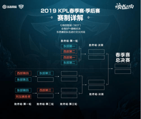 成为本赛季 成为本赛季